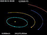 彗星的繞行路徑&nbsp;&nbsp; C/2020 F3 &nbsp;· &nbsp;&nbsp;太陽&nbsp;· &nbsp;&nbsp;水星&nbsp;· &nbsp;&nbsp;金星&nbsp;· &nbsp;&nbsp;地球&nbsp;· &nbsp;&nbsp;火星