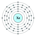 氙的电子層(2, 8, 18, 18, 8)
