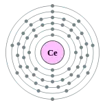铈的电子層(2, 8, 18, 19, 9, 2)