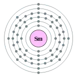 釤的电子層(2, 8, 18, 24, 8, 2)