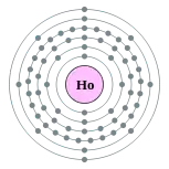 钬的电子層(2, 8, 18, 29, 8, 2)