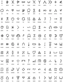 一张10个横排、12个纵排的表格,包含120个字符,每个字符下面都有对应单词的拉丁字母写法。